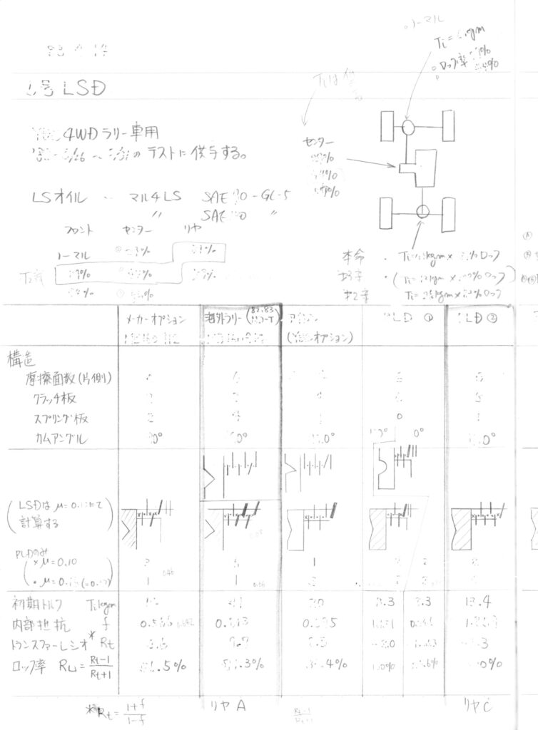 4WDラリーLSD検討資料